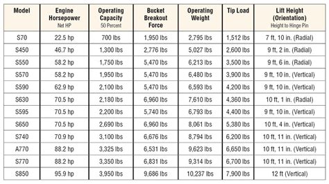 bobcat skid steer weight chart